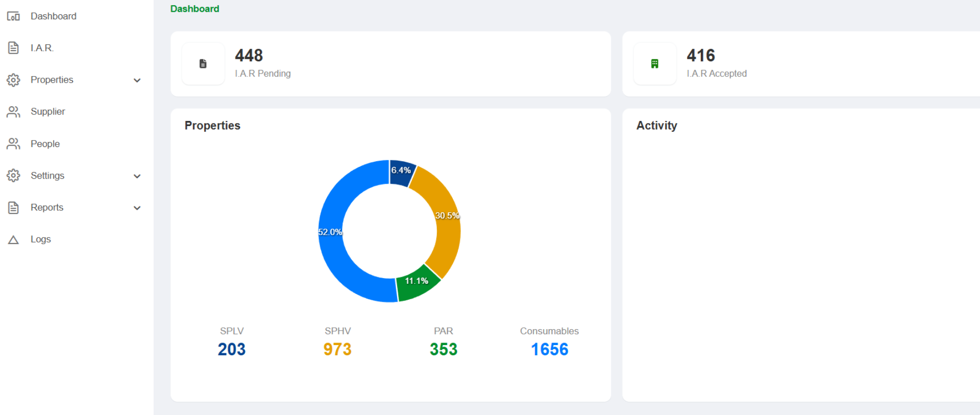 Asset and Inventory Management System